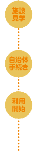 ご利用までの流れイメージ